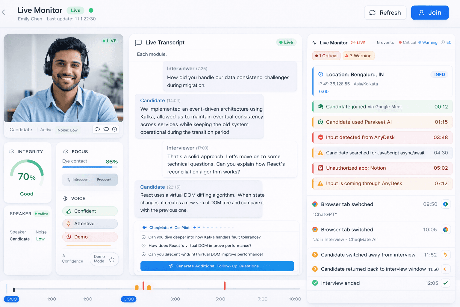 CheqMate AI monitoring dashboard