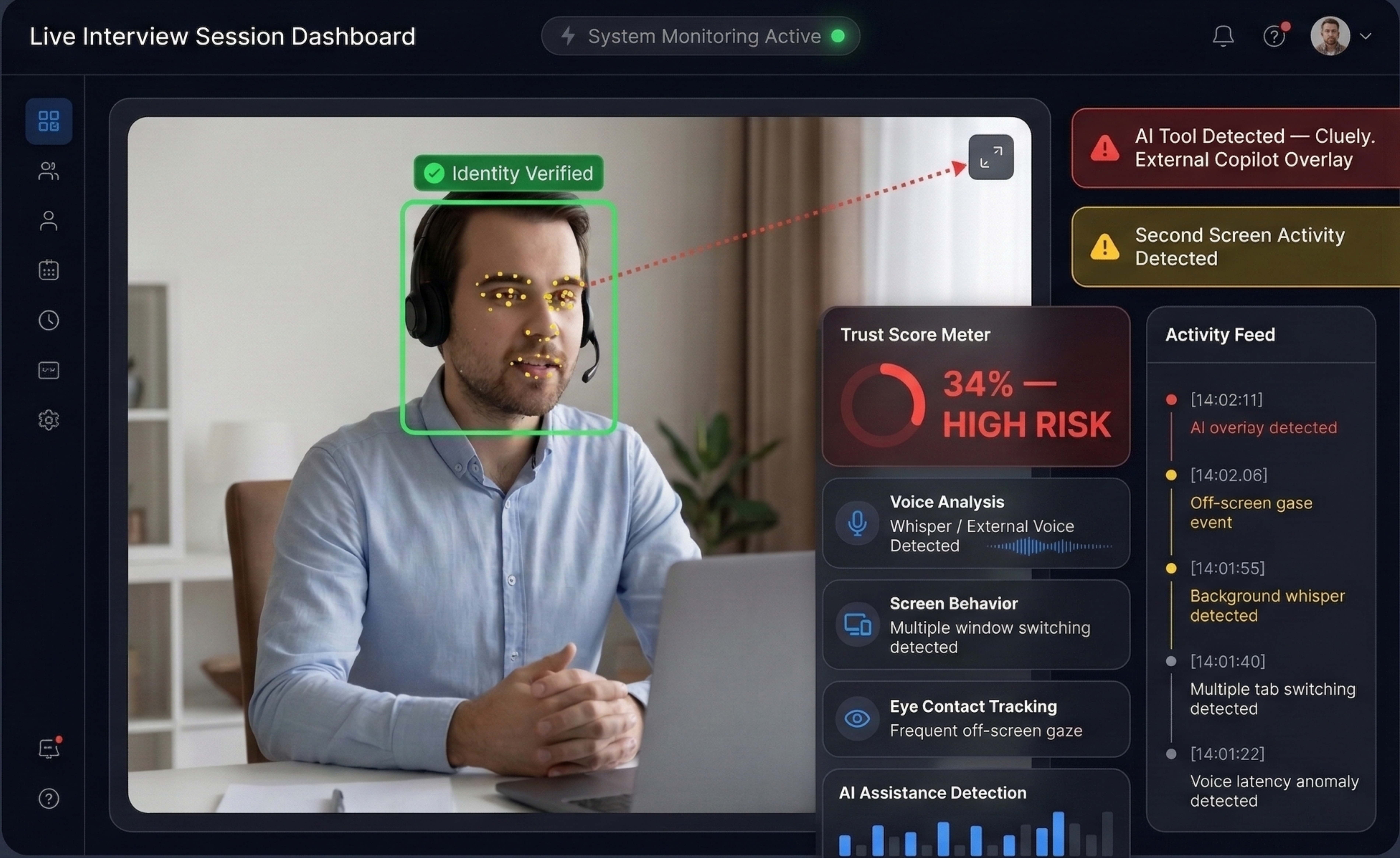 CheqMate live interview session dashboard showing identity verification, gaze tracking, trust score, and AI detection alerts